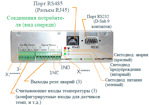 242100.601 Модуль контроля и управления, контроллер Smartpack2 Basic Industrial Controller — изображение 16